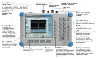 MT8212B - Anritsu | Apex Waves - Wiring Diagram Image