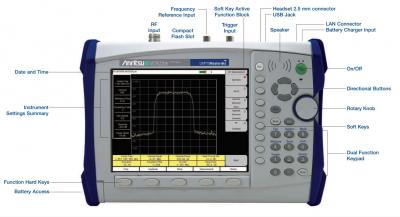 MT8220A - Anritsu | Apex Waves | Image