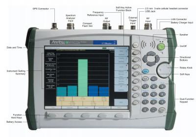 MT8222B - Anritsu | Apex Waves - Wiring Diagram Image