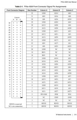 PXIe-5820 National Instruments PXI Vector Signal Transceiver | Apex Waves - Wiring Diagram Image