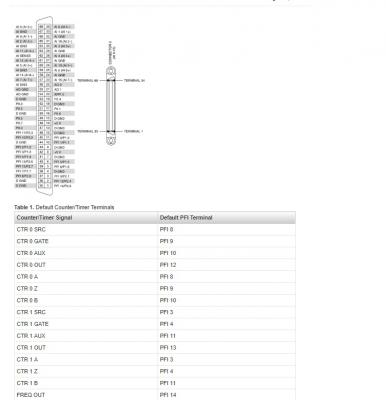PXIe-6251 National Instruments Multifunction I/O Module | Apex Waves - Wiring Diagram Image