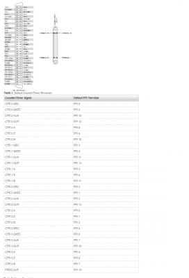 PXIe-6356 National Instruments PXI Multifunction I/O Module | Apex Waves - Wiring Diagram Image