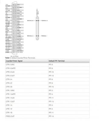 PXIe-6366 National Instruments PXI Multifunction I/O Module | Apex Waves - Wiring Diagram Image