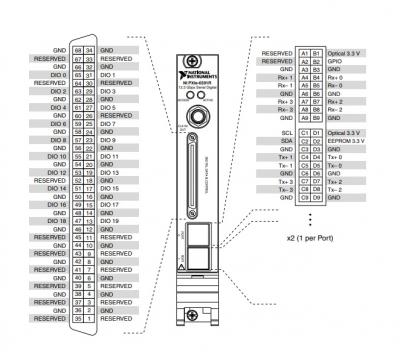 PXIe-6591 National Instruments PXI High-Speed Serial Instrument | Apex Waves - Wiring Diagram Image