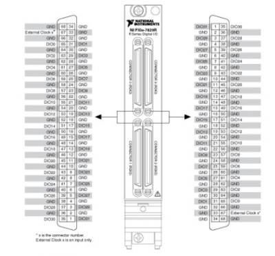PXIe-7820 National Instruments PXI Digital Reconfigurable I/O Module | Apex Waves - Wiring Diagram I