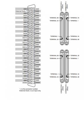 PXIe-7821R National Instruments PXI Digital Reconfigurable I/O Module | Apex Waves - Wiring Diagram 