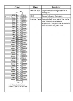 PXIe-7822R National Instruments PXI Digital Reconfigurable I/O Module | Apex Waves - Wiring Diagram 