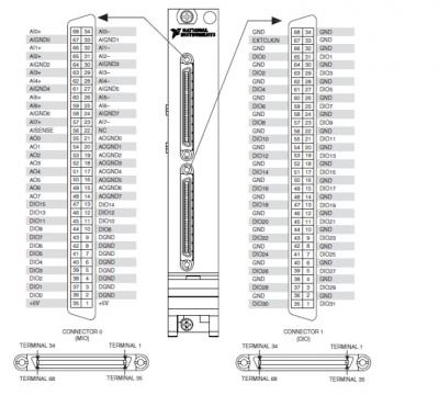PXIe-7846R National Instruments PXI Multifunction Reconfigurable I/O Module | Apex Waves - Wiring Di