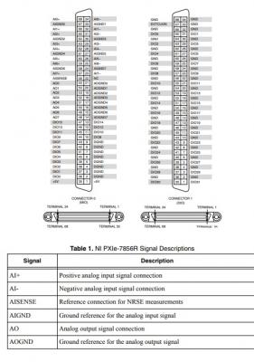 PXIe-7856 National Instruments PXI Multifunction Reconfigurable I/O Module | Apex Waves - Wiring Dia