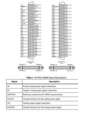 PXIe-7858 National Instruments PXI Multifunction Reconfigurable I/O Module | Apex Waves - Wiring Dia