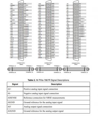 PXIe-7867 National Instruments PXI Multifunction Reconfigurable I/O Module | Apex Waves - Wiring Dia