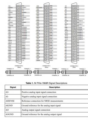 PXIe-7868 National Instruments PXI Multifunction Reconfigurable I/O Module | Apex Waves - Wiring Dia
