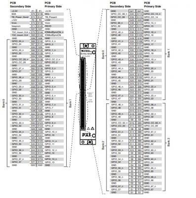 PXIe-7972 National Instruments PXI FPGA Module for FlexRIO | Apex Waves - Wiring Diagram Image