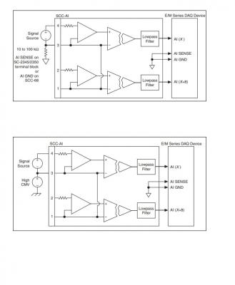 SCC-AI04 National Instruments Isolated Analog Input Module | Apex Waves - Wiring Diagram Image