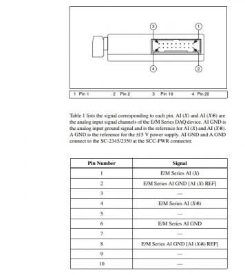 SCC-AI05 National Instruments Isolated Analog Input Module | Apex Waves - Wiring Diagram Image