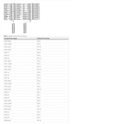 USB-6351 National Instruments Multifunction I/O Device | Apex Waves - Wiring Diagram Image