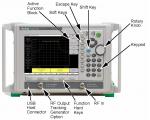 MS2719B - Anritsu | Apex Waves | Image