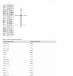PXIe-6251 National Instruments Multifunction I/O Module | Apex Waves - Wiring Diagram Image
