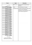 PXIe-7822R National Instruments PXI Digital Reconfigurable I/O Module | Apex Waves - Wiring Diagram 